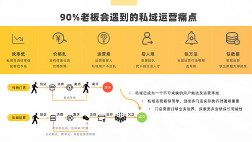 軟件運營服務與軟件外包服務 雙引擎驅動企業(yè)數(shù)字化轉型