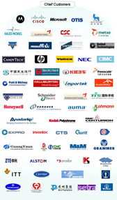 S Teda 公司信息 以首席客戶為中心，領(lǐng)航軟件外包服務(wù)